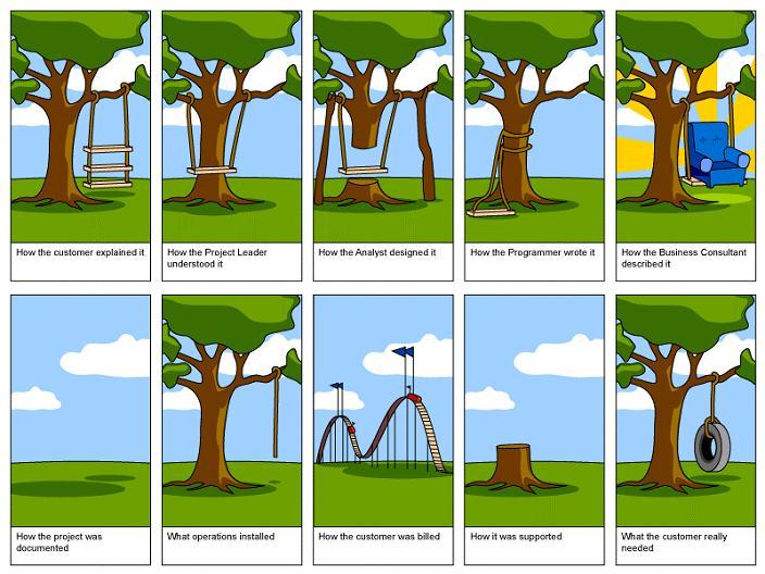 Specification-Driven Development: The Future of Software Product Delivery | Josh Waihi hero image